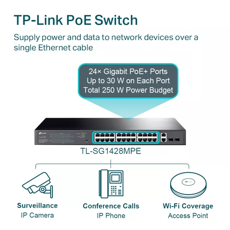 Przełącznik zarządzalny TP-Link TL-SG1428PE 28-portowy Gigabit z 24 portami PoE+