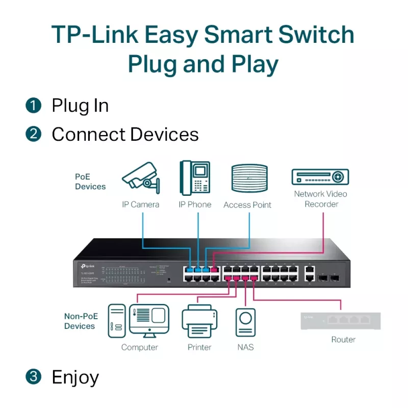 Przełącznik zarządzalny TP-Link TL-SG1428PE 28-portowy Gigabit z 24 portami PoE+