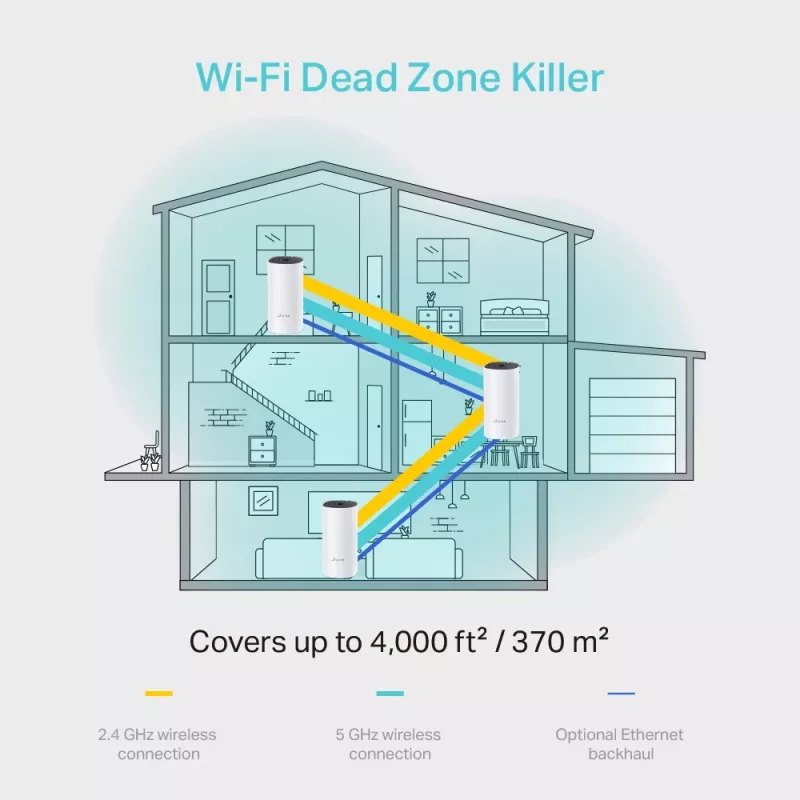 TP-Link AC1200 Całodomowy System Mesh Wi-Fi (3 szt.)