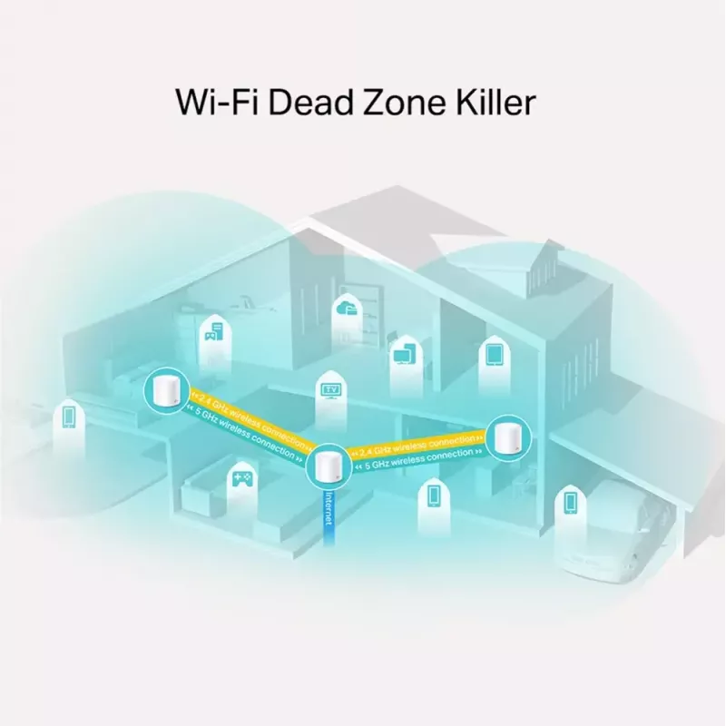 System Mesh Wi-Fi 6 TP-Link AX1800 do całego domu, zestaw 3 sztuk