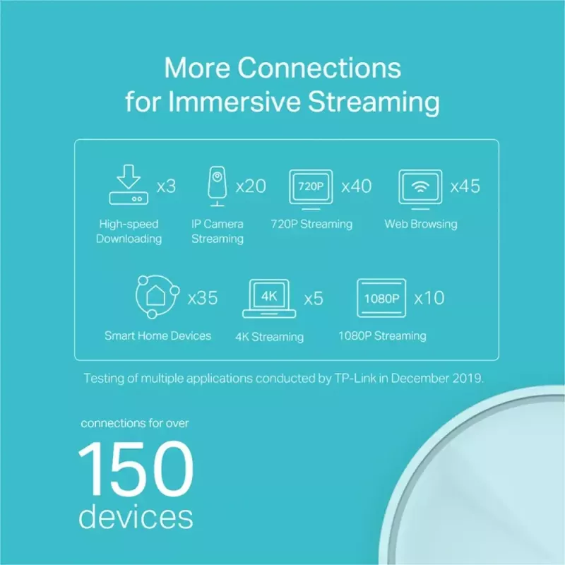 System Mesh Wi-Fi 6 TP-Link AX1800 do całego domu, zestaw 3 sztuk