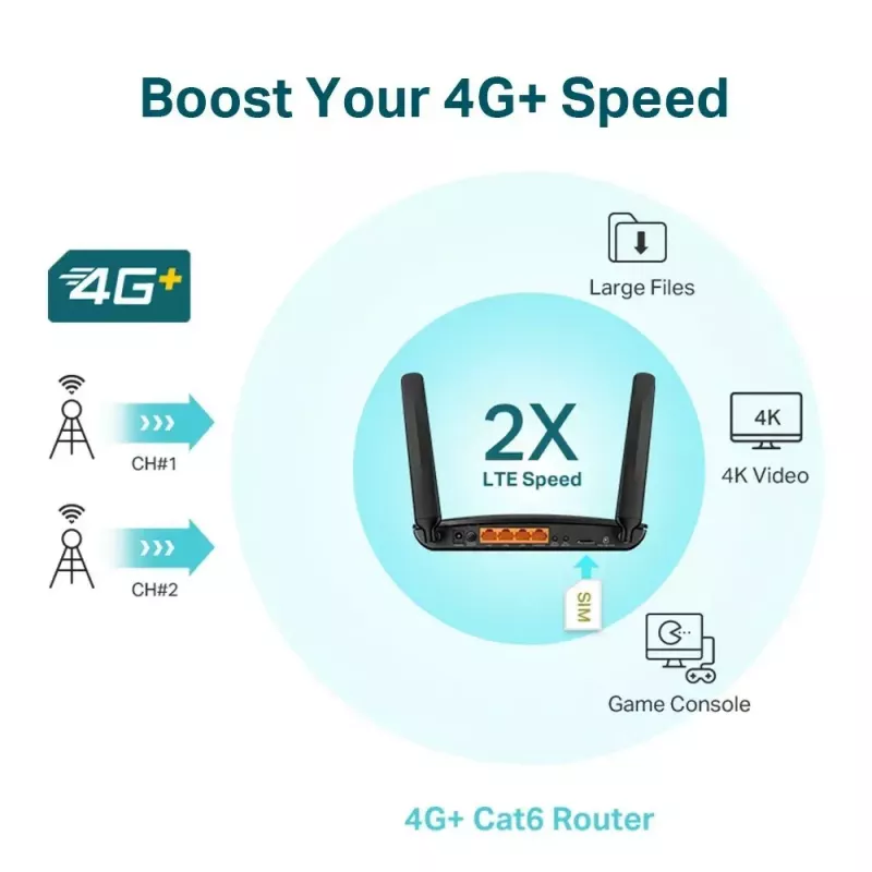 Router TP-Link 4G+ Cat6 AC1200 Bezprzewodowy Dwuzakresowy Gigabit