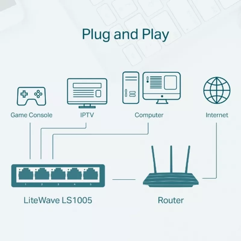 Przełącznik sieciowy TP-Link LS1005 niezarządzalny Fast Ethernet biały