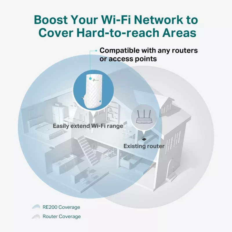TP-Link RE190 sieciowy extender Wzmacniacz sieciowy Biały