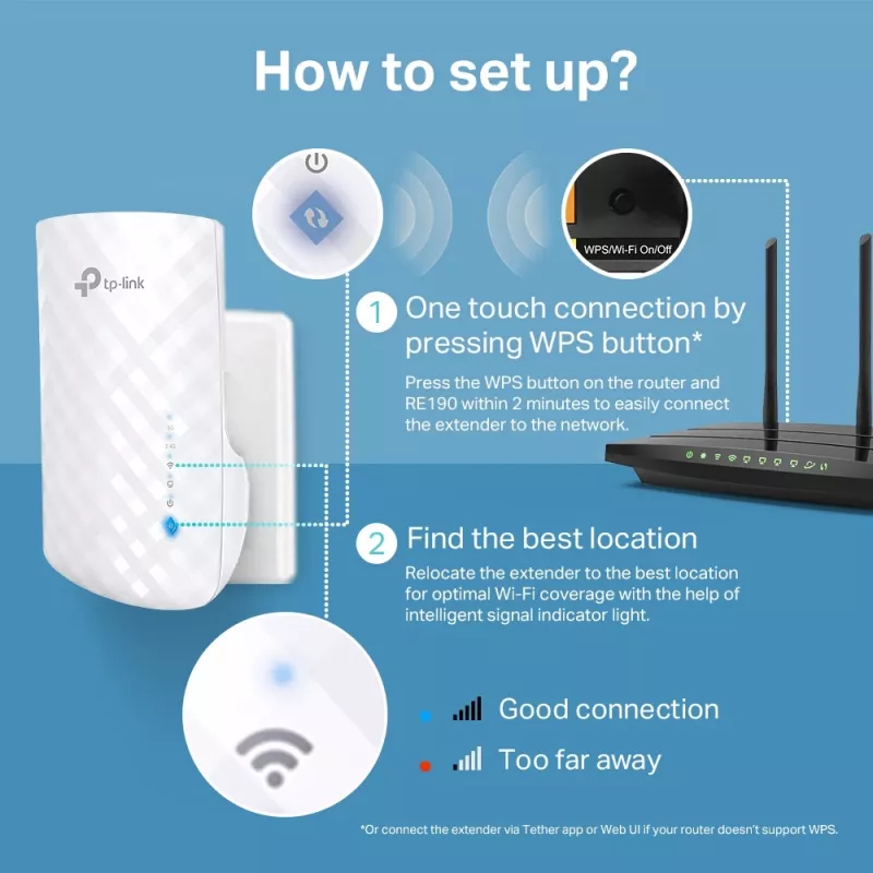 TP-Link RE190 sieciowy extender Wzmacniacz sieciowy Biały