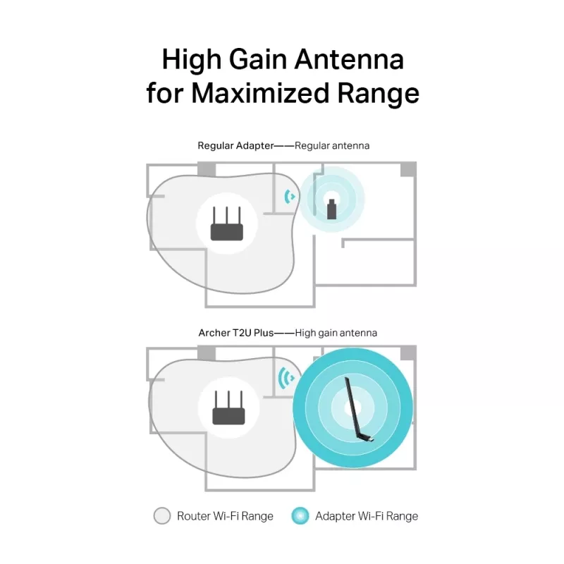 Bezprzewodowy adapter USB WiFi TP-Link AC600 High Gain ARCHER T2U PLUS