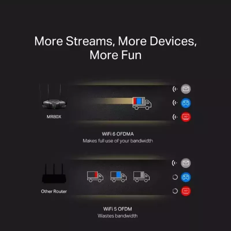 Router biurkowy MERCUSYS MR80X — Dwuzakresowe Wi‑Fi 6 (802.11ax), 3000 Mb/s, 4 anteny zewnętrzne, 3 porty Gigabit LAN