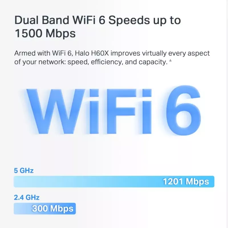 System Mesh MERCUSYS Halo H60X (3 szt.) — Dwuzakresowe Wi‑Fi 6, do 1500 Mb/s, zasięg 550 m², 2× porty LAN