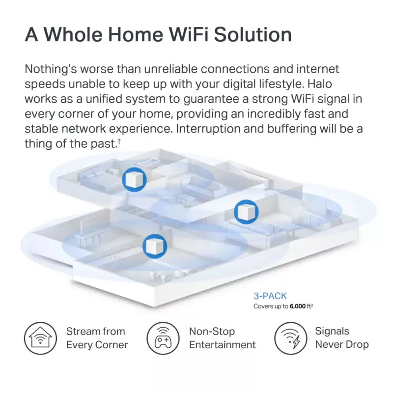 System Mesh MERCUSYS Halo H60X (3 szt.) — Dwuzakresowe Wi‑Fi 6, do 1500 Mb/s, zasięg 550 m², 2× porty LAN