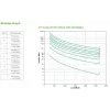 APC Smart-UPS On-Line SRT3000XLI - 3000VA, 8x C13 i 2x C19, wieża