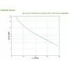 APC BR650MI zasilacz awaryjny (UPS) Line-Interactive 0.65 kVA 390 W 6 gniazd AC