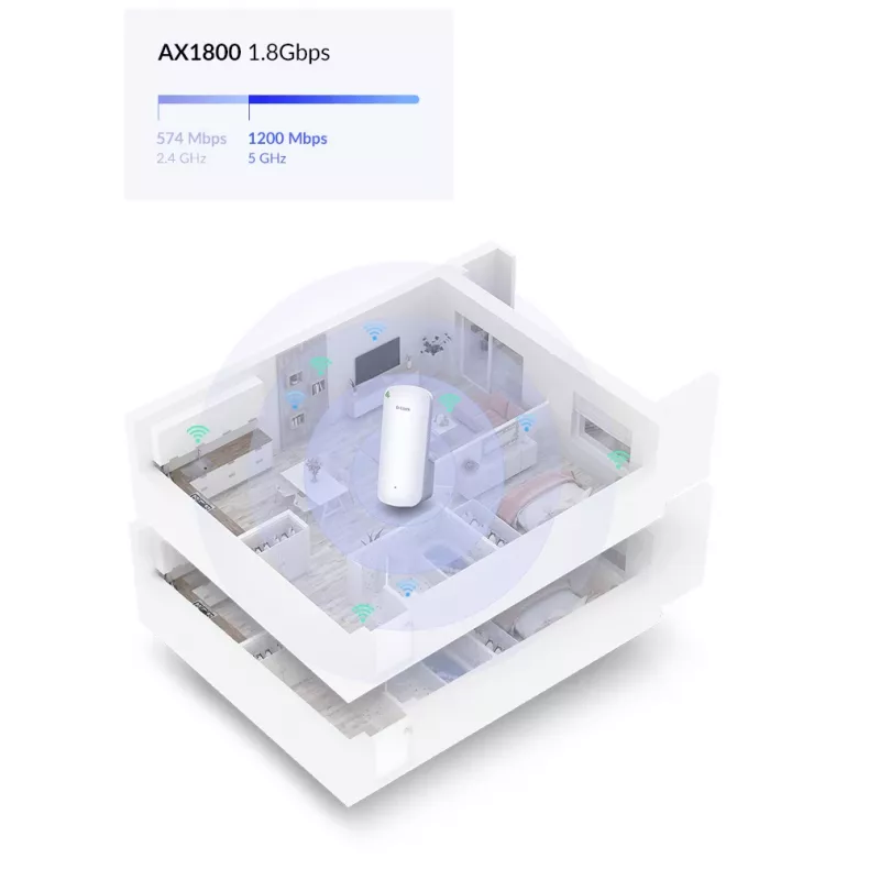 D-Link AX1800 Mesh Wi-Fi 6 Wzmacniacz zasięgu sieci Biały 100, 1000 Mbit/s