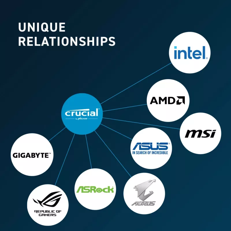Crucial CT16G56C46S5 SO-DIMM, 1x 16GB, DDR5, 5600 Mhz, CL46, 1.1v