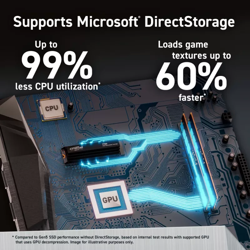 MICRON / CRUCIAL SSD - Crucial T700 - 4TB - Pci-e Gen5 x4 - M.2 2280