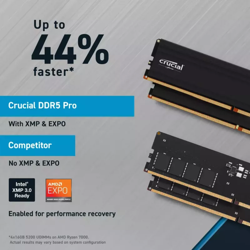 Crucial Pro CP32G56C46U5 moduł pamięci 32 GB 1 x 32 GB DDR5 288-pin DIMM
