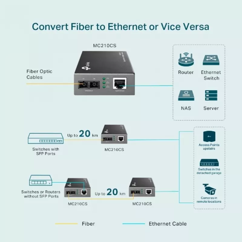 Konwerter mediów TP-Link MC210CS, Gigabit, 1000 Mbit/s, złącze SC
