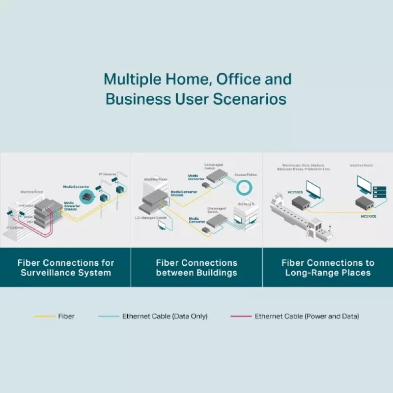 Konwerter mediów TP-Link MC210CS, Gigabit, 1000 Mbit/s, złącze SC