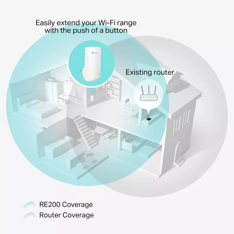 Wzmacniacz sieciowy TP-Link RE200, repeater sieciowy, biały, 10, 100 Mbit/s