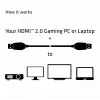 CLUB3D HDMI 2.0 Kabel 3M UHD 4K/60Hz 18Gbps Certyfikowany Premium High Speed