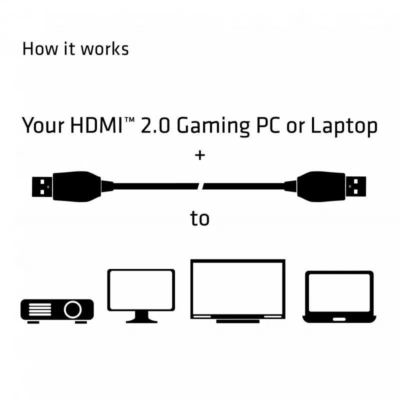 CLUB3D HDMI 2.0 Kabel 3M UHD 4K/60Hz 18Gbps Certyfikowany Premium High Speed