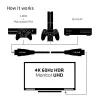 CLUB3D HDMI 2.0 Kabel 3M UHD 4K/60Hz 18Gbps Certyfikowany Premium High Speed