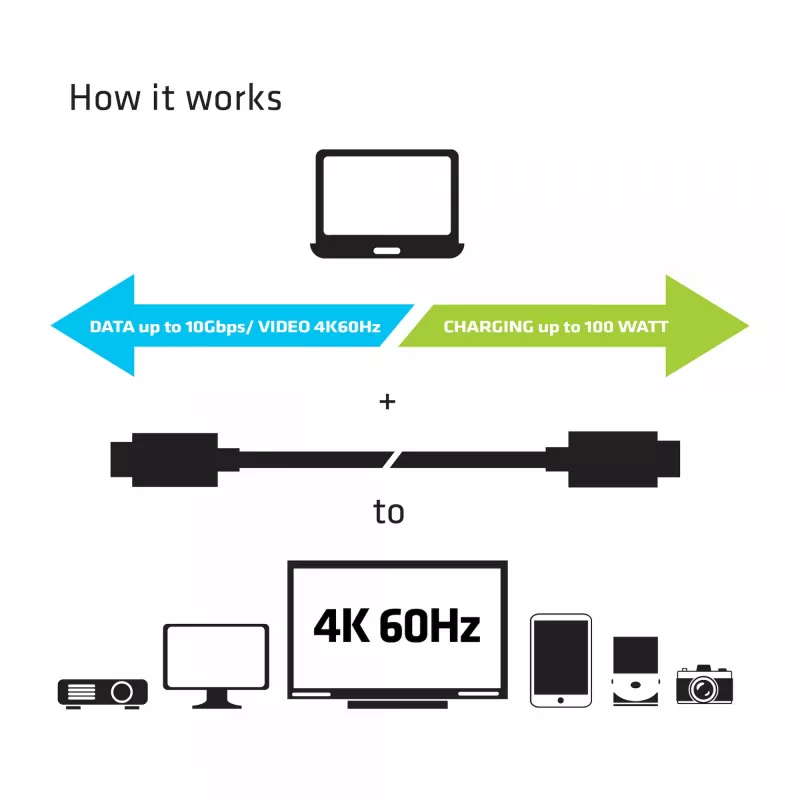 CLUB3D USB Gen2 Type C Video 4K60Hz, Data 10Gbps i Ładowanie 100W 1M M/F