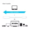 CLUB3D USB C na HDMI™ 2.0 UHD Kabel Aktywny 1,8 m/5,9 st.