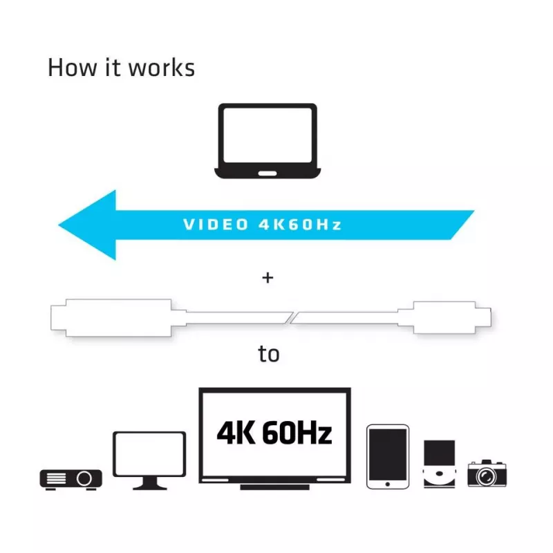 CLUB3D USB C na HDMI™ 2.0 UHD Kabel Aktywny 1,8 m/5,9 st.