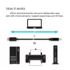 Kabel CLUB3D USB 3.1 Gen2 Type-C do Type-B męski/męski, 1 M./ 3.3 Ft.