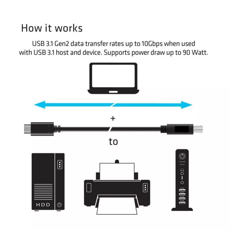 Kabel CLUB3D USB 3.1 Gen2 Type-C do Type-B męski/męski, 1 M./ 3.3 Ft.