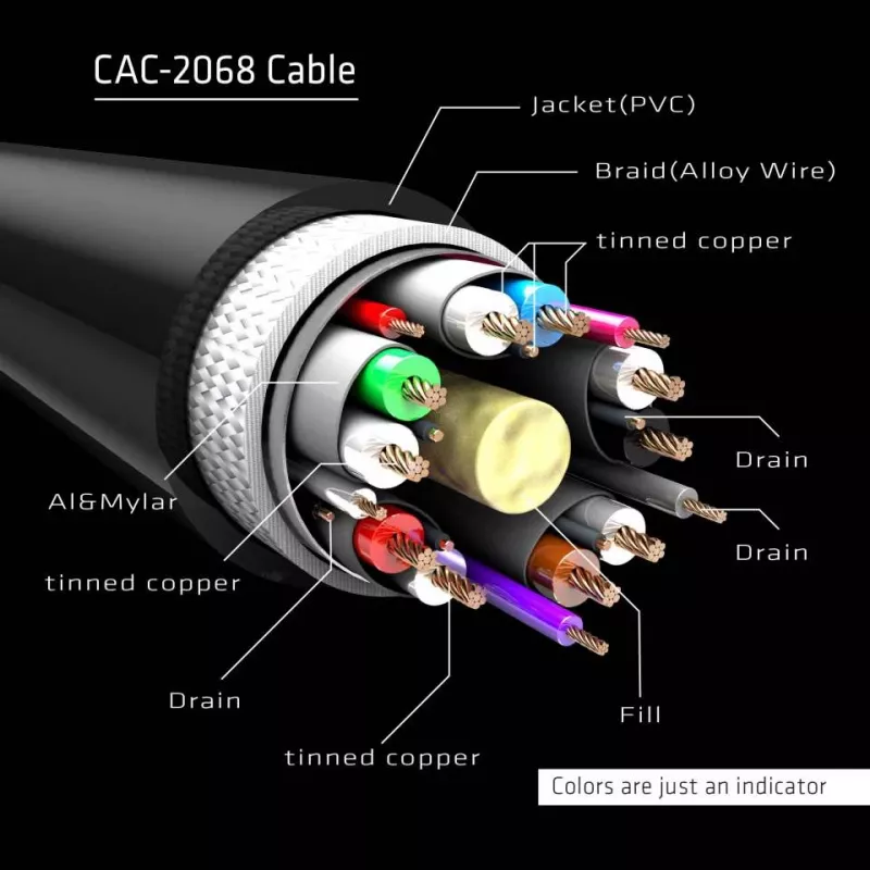 Kabel CLUB3D DisplayPort 1.4 HBR3 2m/6.56ft M/M 8K60Hz
