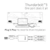 Adapter CLUB3D Thunderbolt 3 do Dual HDMI 2.0