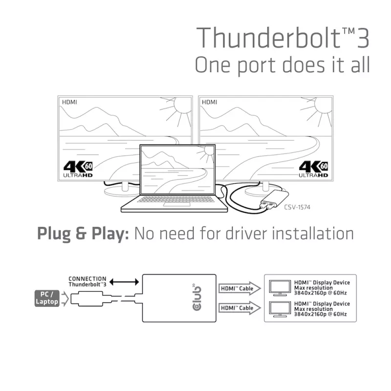 Adapter CLUB3D Thunderbolt 3 do Dual HDMI 2.0