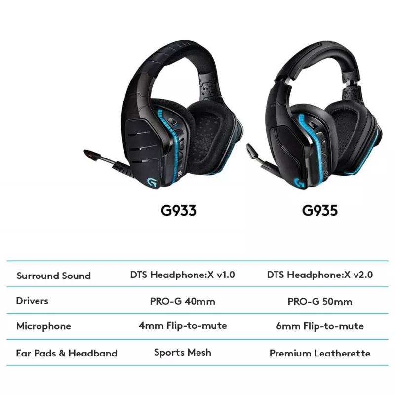LOGITECH G935 Bezprzewodowy zestaw słuchawkowy do gier 7.1 Surround Sound Lightsync – 2,4 GHz