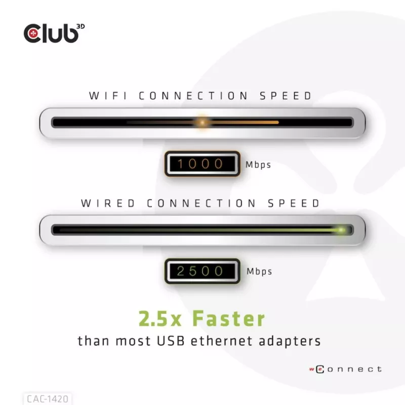 CLUB3D USB 3.2 Gen1 Typ A do RJ45 2.5Gbps adapter