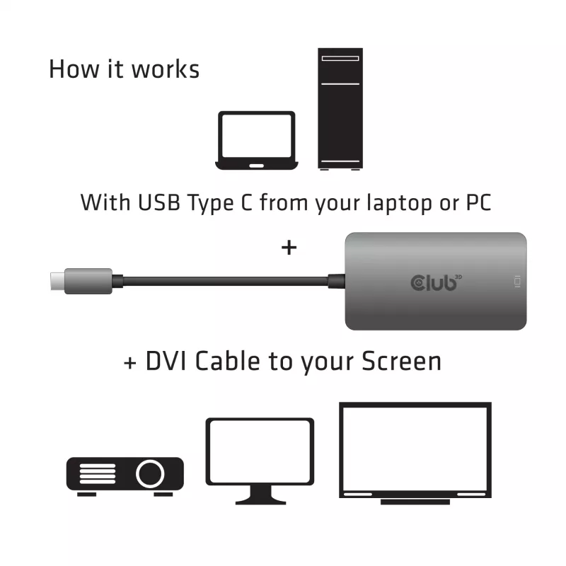 CLUB3D USB3.2 Gen1 Type-C na Dual Link DVI-D HDCP ON wersja Aktywny Adapter M/F