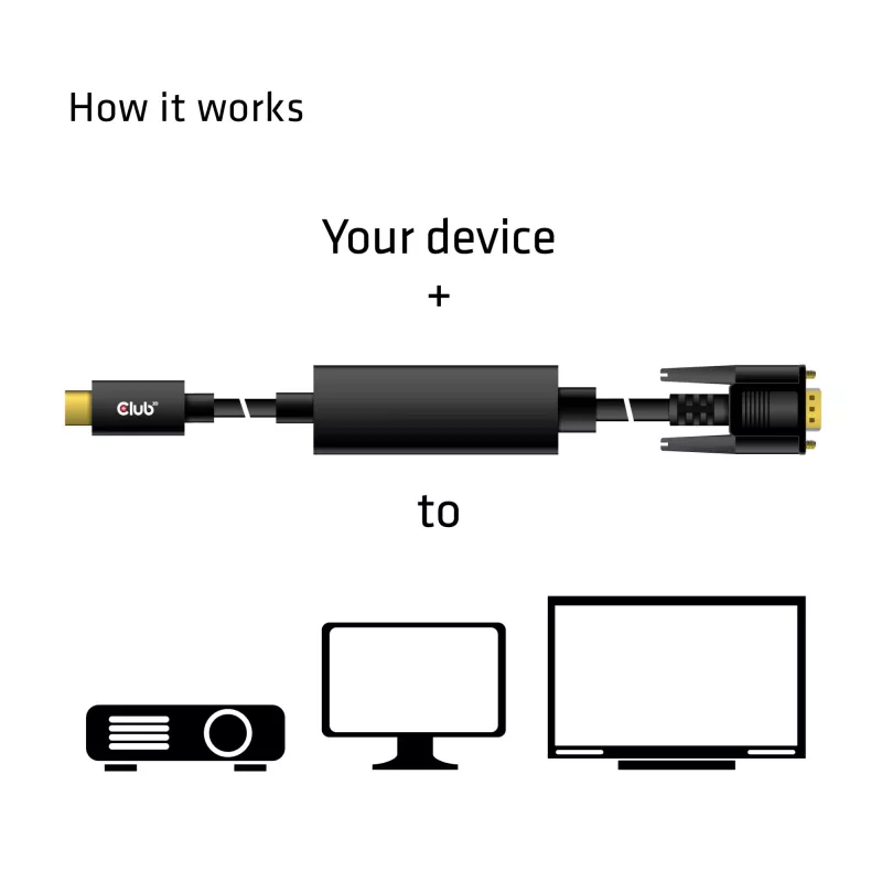 USB Type C to VGA Active kabel M/M CLUB3D CAC-1512 5m