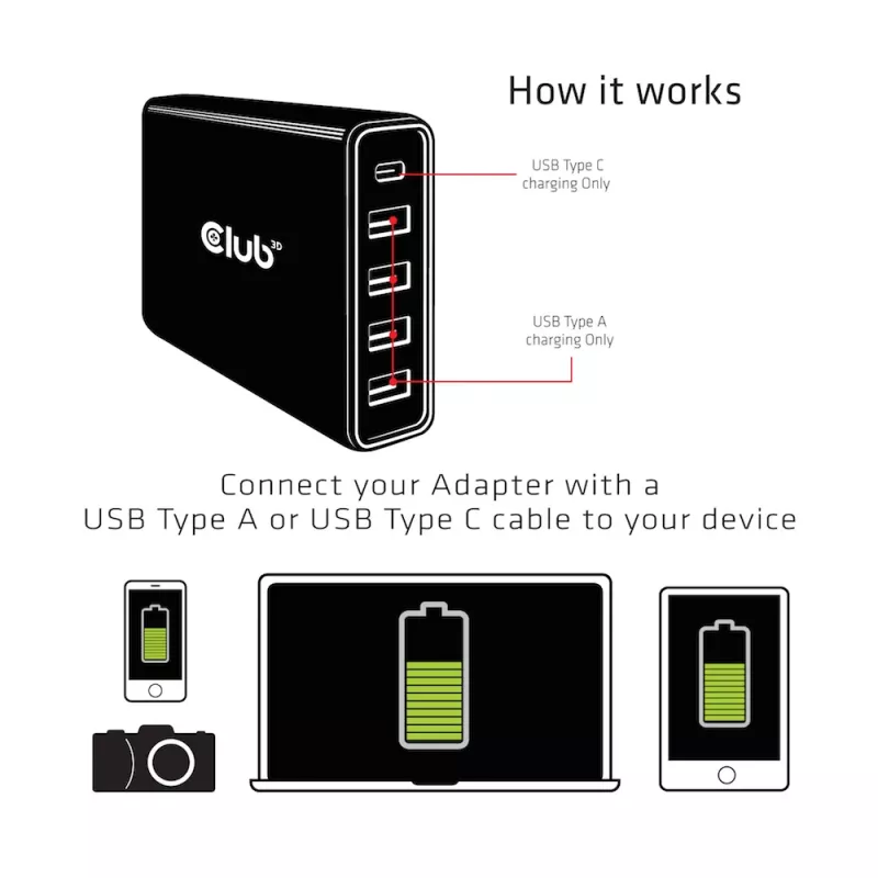 Ładowarka USB CLUB3D typu A i C, 5 portów do 111W