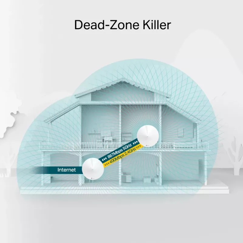 TP-Link AC1300 Deco System Wi-Fi Mesh do całego domu, zestaw 2 szt.
