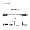 CLUB3D Przedłużacz Mini DisplayPort 1.4 na DisplayPort 8K60Hz DSC 1.2 HBR3 HDR Dwukierunkowy F/M 1m/3,28ft