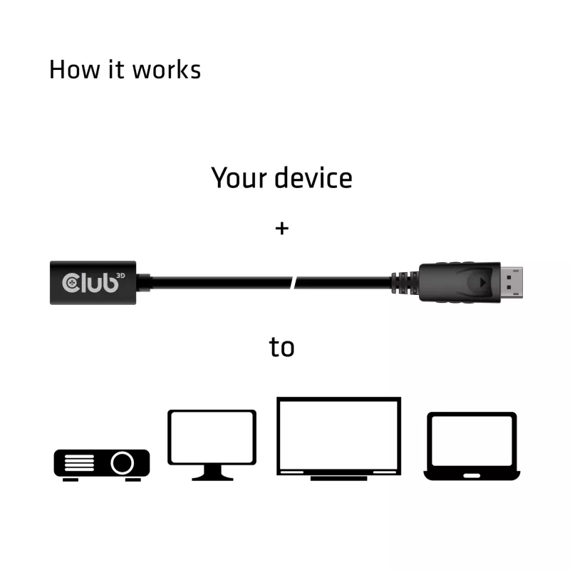 CLUB3D Przedłużacz Mini DisplayPort 1.4 na DisplayPort 8K60Hz DSC 1.2 HBR3 HDR Dwukierunkowy F/M 1m/3,28ft