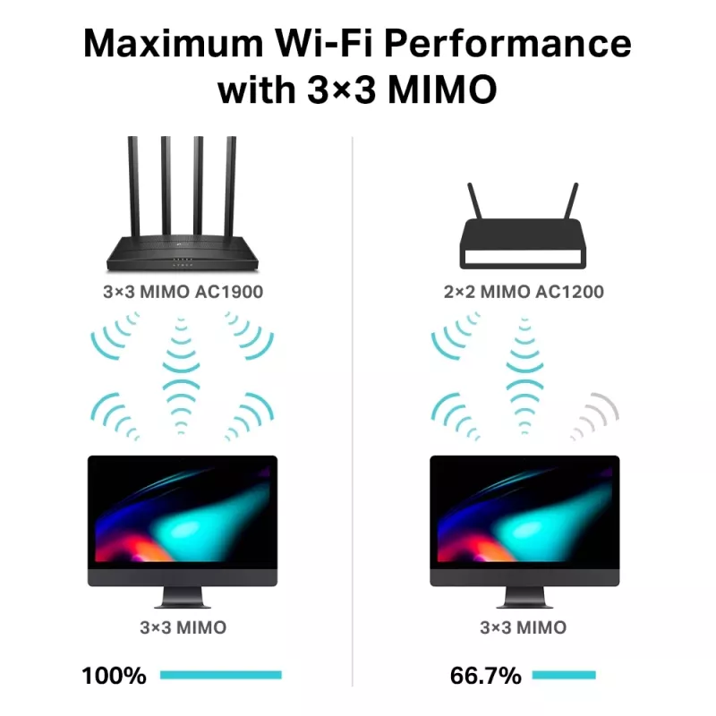 Router bezprzewodowy TP-Link Archer C80 Gigabit Ethernet Dual-band (2,4 GHz / 5 GHz) Czarny
