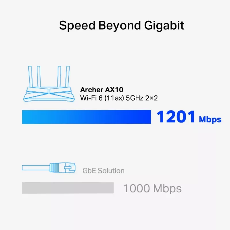 Router TP-Link Archer AX1500 Dual-Band Wi-Fi 6, Czarny
