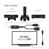 CLUB3D CAC-1331 adapter kabla wideo 0.25 m HDMI DisplayPort Czarny