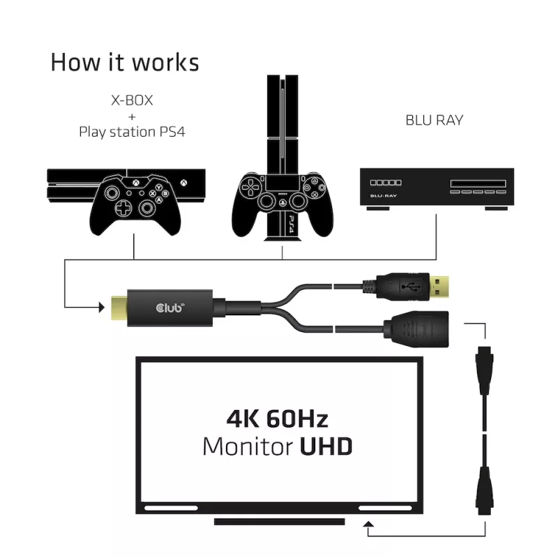 CLUB3D CAC-1331 adapter kabla wideo 0.25 m HDMI DisplayPort Czarny