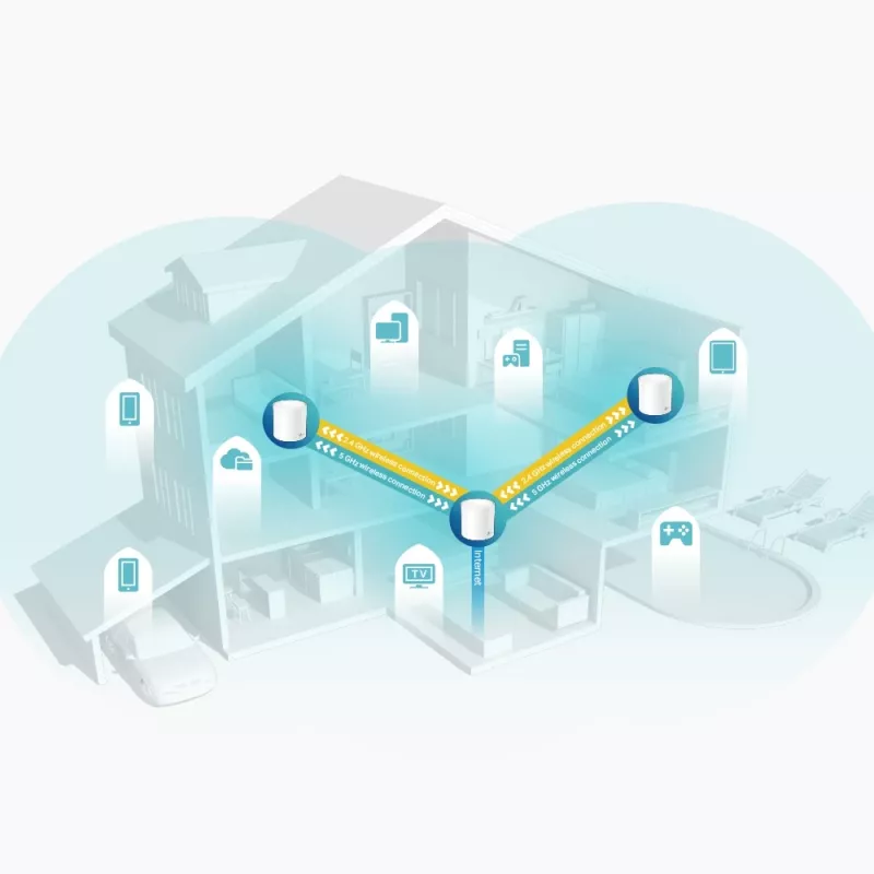 TP-Link AX3000 Całodomowy System Mesh Wi-Fi, 3 sztuki