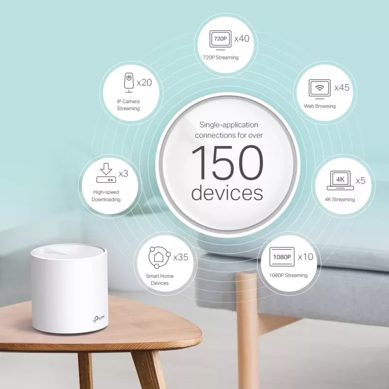 TP-Link AX3000 Całodomowy System Mesh Wi-Fi, 3 sztuki