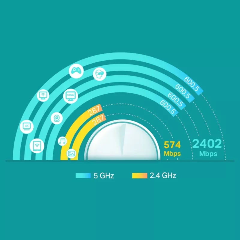 TP-Link AX3000 Całodomowy System Mesh Wi-Fi, 3 sztuki