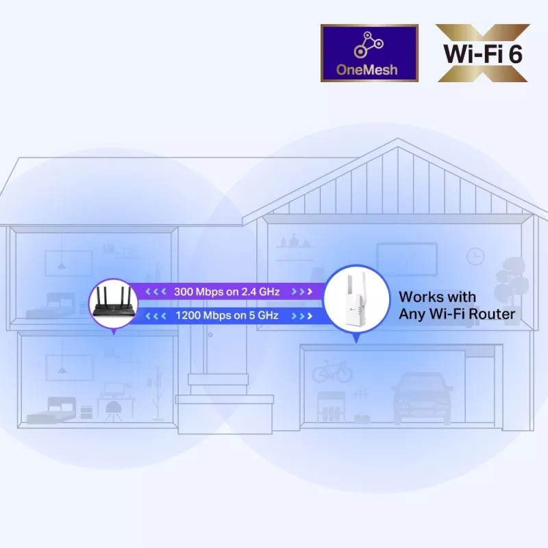 TP-Link RE505X wzmacniacz sieciowy Nadajnik i odbiornik sieciowy Biały 10, 100, 1000 Mbit/s