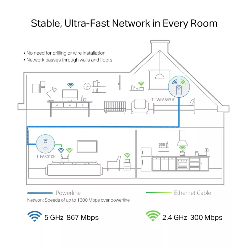 Adapter sieciowy PowerLine TP-Link TL-WPA8631P KIT 300 Mbit/s Ethernet LAN Wi-Fi Biały 2 szt.